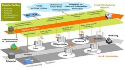 5G賦能數(shù)字孿生體應(yīng)用的價(jià)值、路徑與案例——基于互聯(lián)網(wǎng)數(shù)據(jù)服務(wù)的視角