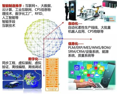 智能透明汽車工廠的構(gòu)建與實(shí)施——互聯(lián)網(wǎng)數(shù)據(jù)服務(wù)的關(guān)鍵作用